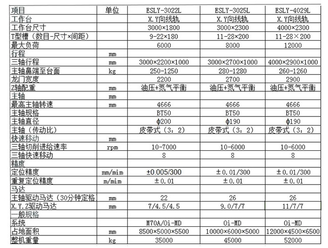 三米龍門加工中心型號(hào)參數(shù)