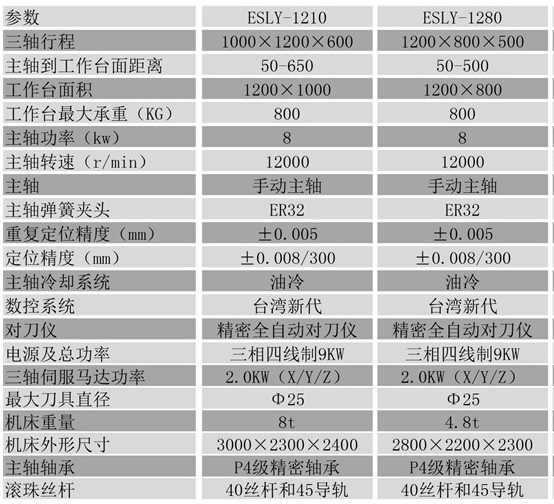 1280數(shù)控雕銑機參數(shù)